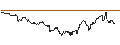 Intraday Chart für JP/PUT/HANG SENG/15423/0.0001/27.09.24