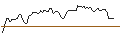 Intraday Chart für BANK VONTOBEL/CALL/REGENERON PHARMACEUTICALS/775/0.01/20.09.24