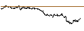 Intraday chart for BANK VONTOBEL/CALL/LVMH MOËT HENN. L. VUITTON/680/0.01/21.06.24