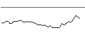 Intraday Chart für MORGAN STANLEY PLC/CALL/TESLA/380/0.01/17.01.25