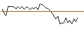 Intraday Chart für MORGAN STANLEY PLC/CALL/GXO LOGISTICS/70/0.1/20.09.24