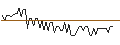 Intraday Chart für MORGAN STANLEY PLC/CALL/YUM CHINA HOLDINGS/70/0.1/20.09.24