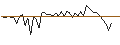 Gráfico intradía de MORGAN STANLEY PLC/CALL/GXO LOGISTICS/72.5/0.1/20.09.24