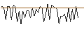 Intraday Chart für MORGAN STANLEY PLC/CALL/PHILIP MORRIS/125/0.1/20.09.24