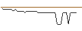 Intraday Chart für MORGAN STANLEY PLC/CALL/OCCIDENTAL PETROLEUM/100/0.1/20.09.24