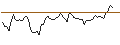 Intraday-grafiek van MORGAN STANLEY PLC/CALL/ONEOK/85/0.1/20.09.24