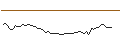 Gráfico intradía de MORGAN STANLEY PLC/CALL/TOPGOLF CALLAWAY BRANDS/18/0.1/20.09.24