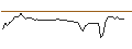 Intraday-grafiek van MORGAN STANLEY PLC/CALL/STRYKER CORP./440/0.1/20.09.24
