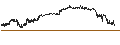 Intraday Chart für MORGAN STANLEY PLC/CALL/VONOVIA SE/27/0.1/20.09.24