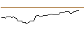 Intraday-grafiek van OPEN END TURBO LONG - SYMBOTIC A