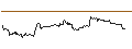 Intraday Chart für UNLIMITED TURBO LONG - STEEL DYNAMICS