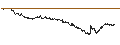 Gráfico intradía de UNLIMITED TURBO LONG - BENETEAU