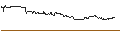 Intraday-grafiek van TURBO UNLIMITED LONG- OPTIONSSCHEIN OHNE STOPP-LOSS-LEVEL - ON HLDN