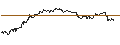 Grafico intraday di TURBO UNLIMITED SHORT- OPTIONSSCHEIN OHNE STOPP-LOSS-LEVEL - GERRESHEIMER