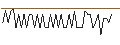 Intraday-grafiek van MORGAN STANLEY PLC/CALL/HALLIBURTON/68/0.1/20.09.24