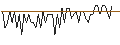 Intraday Chart für MORGAN STANLEY PLC/CALL/COMCAST A/66/0.1/20.09.24