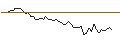 Intraday Chart für MORGAN STANLEY PLC/CALL/FEDEX CORP/400/0.1/20.09.24
