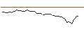 Grafico intraday di MORGAN STANLEY PLC/CALL/TOPGOLF CALLAWAY BRANDS/17/0.1/20.09.24