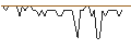 Intraday Chart für MORGAN STANLEY PLC/CALL/CHEVRON CORP/255/0.1/20.09.24