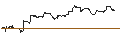 Gráfico intradía de UNLIMITED TURBO LONG - ATLANTICA SUSTAINABLE INFRASTRUCTURE