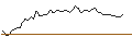 Gráfico intradía de MORGAN STANLEY PLC/CALL/COMPAGNIE DE SAINT-GOBAIN/85/0.1/20.09.24
