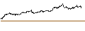 Intraday Chart für SG/CALL/PRYSMIAN/43/0.1/20.06.24