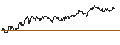 Intraday Chart für TURBO UNLIMITED SHORT- OPTIONSSCHEIN OHNE STOPP-LOSS-LEVEL - WACKER NEUSON