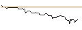 Intraday Chart für OPEN END TURBO BULL OPTIONSSCHEIN - UMICORE