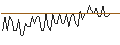 Gráfico intradía de MORGAN STANLEY PLC/CALL/PEABODY ENERGY/32.5/0.1/20.09.24