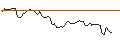 Intraday Chart für MORGAN STANLEY PLC/CALL/XPO INC./120/0.1/20.09.24