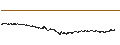 Gráfico intradía de BEST UNLIMITED TURBO LONG CERTIFICATE - AZELIS GROUP