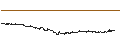 Intraday-grafiek van BEST UNLIMITED TURBO LONG CERTIFICATE - AZELIS GROUP