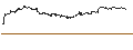 Intraday-grafiek van TURBO UNLIMITED SHORT- OPTIONSSCHEIN OHNE STOPP-LOSS-LEVEL - PEPSICO