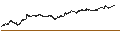 Intraday-grafiek van JP/CALL/HANG SENG/19400/0.0001/30.07.24