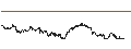 Gráfico intradía de JP/CALL/HANG SENG/19400/0.0001/30.07.24
