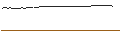 Intraday-grafiek van DISCOUNT OPTIONSSCHEIN - PORSCHE AUTOMOBIL