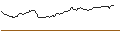 Intraday Chart für FAKTOR OPTIONSSCHEIN - BEFESA