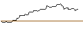 Intraday Chart für FAKTOR OPTIONSSCHEIN - BEFESA