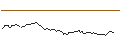Grafico intraday di CALL - SPRINTER OPEN END - KRAFT HEINZ