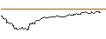 Intraday Chart für OPEN END TURBO BULL OPTIONSSCHEIN - ALTEN