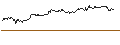 Intraday Chart für DISCOUNT OPTIONSSCHEIN - ALPHABET C