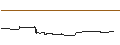 Intraday Chart für Van de Velde NV