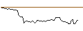 Grafico intraday di BANK VONTOBEL/CALL/AUTOMATIC DATA PROCESS/270/0.1/21.06.24