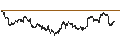 Grafico intraday di UNICREDIT BANK/PUT/GOLD/1800/0.01/20.12.24