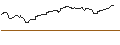 Intraday Chart für OPEN END TURBO BULL OPTIONSSCHEIN - IREN
