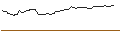 Grafico intraday di OPEN END TURBO BULL OPTIONSSCHEIN - BEFESA