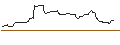 Intraday Chart für OPEN END TURBO BULL OPTIONSSCHEIN - INTERPUMP GROUP