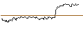 Intraday Chart für OPEN END TURBO BULL OPTIONSSCHEIN - GRENKE