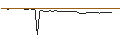 Intraday Chart für MORGAN STANLEY PLC/CALL/DEERE & CO/580/0.1/20.09.24