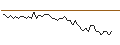 Intraday-grafiek van MORGAN STANLEY PLC/CALL/DANONE/76/0.1/20.09.24